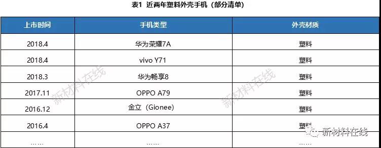 一文看懂塑料IML、IMR、IMT工藝