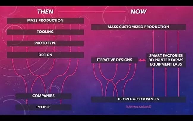 物聯網、傳感器、3D打印、機器人能重塑制造業的未來嗎？