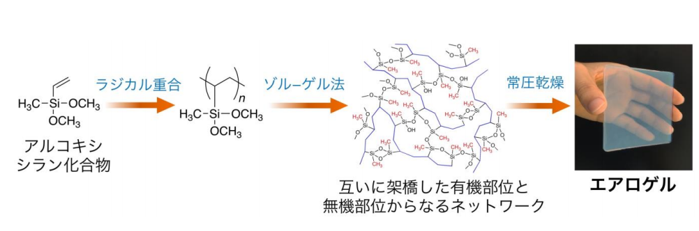 日本造出多功能性超柔性氣凝膠材料